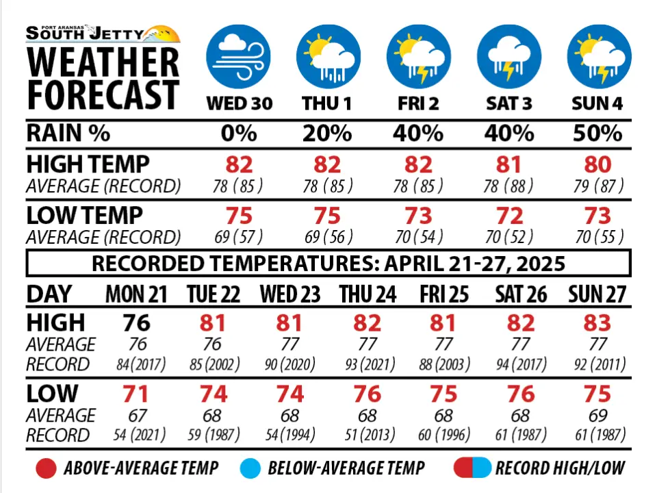 WEATHER FORECAST