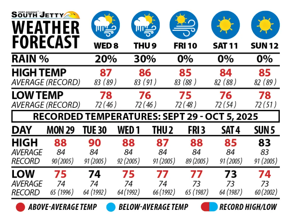 WEATHER FORECAST